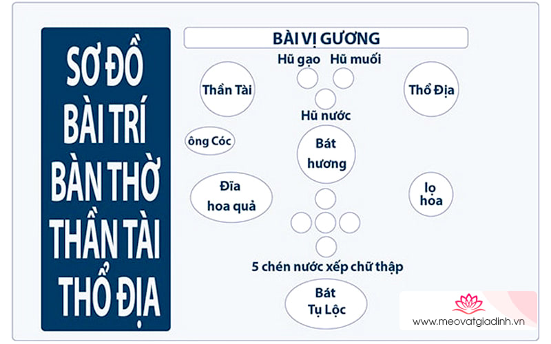 Bày trí bàn thờ