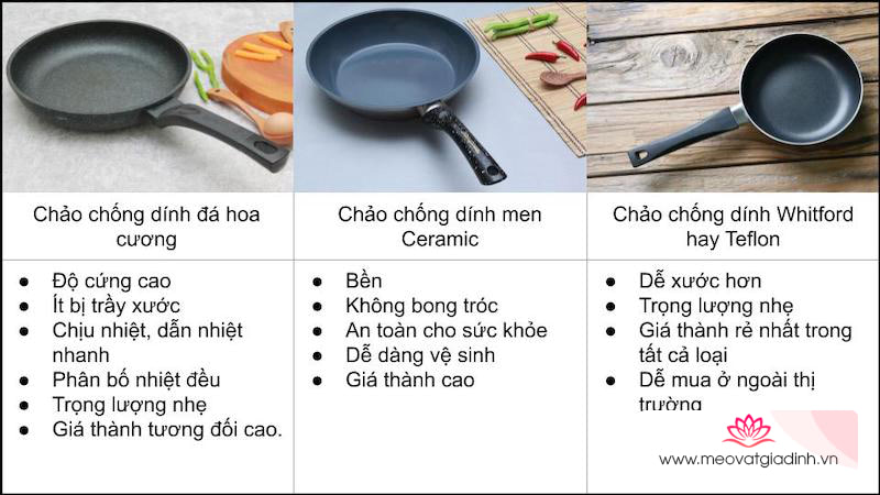 Bảng so sánh các loại chất liệu chống dính khác nhau