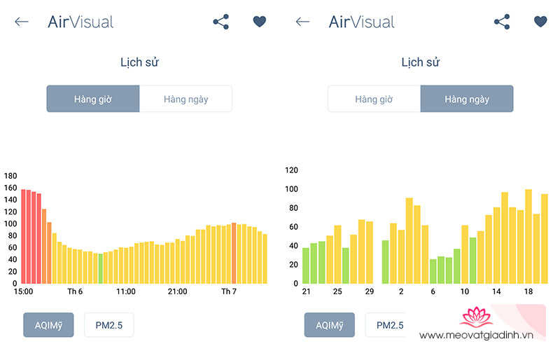 PM 2.5