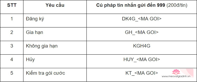 4gmobifone3