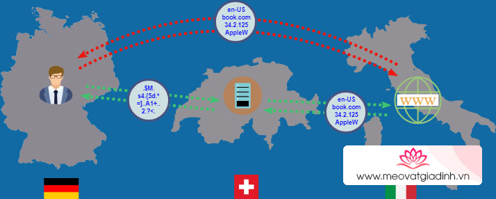 ứng dụng đổi VPN