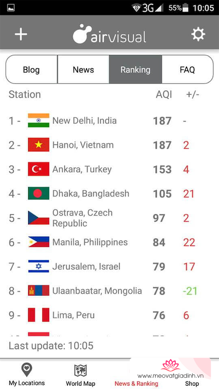 Rank Air Quality