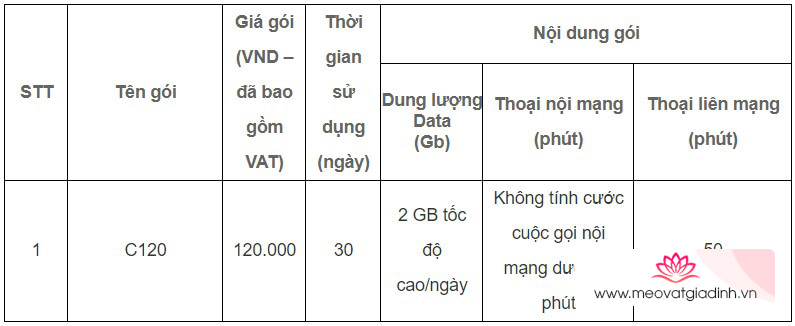 Tổng hợp những gói cước MobiFone siêu sịn hot nhất hiện nay